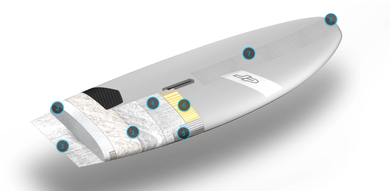 technology es super sport 2022